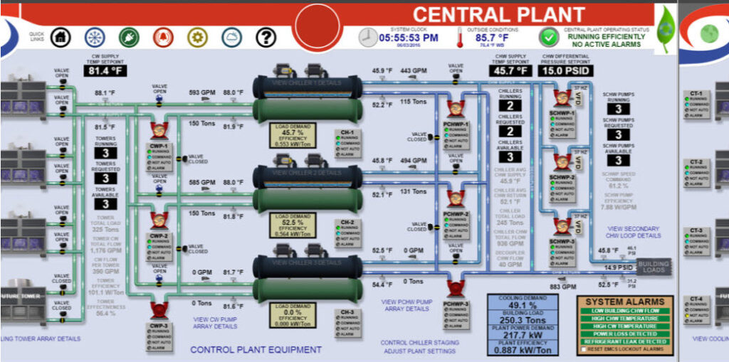 Central plant control system dashboard